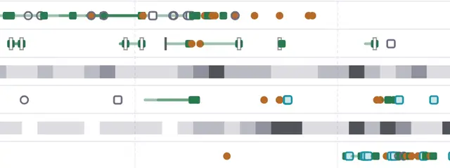 The activity timeline stats.radicle.at draws for heartwood, Radicle’s reference implementation: commits, patches and issues per contributor over four years